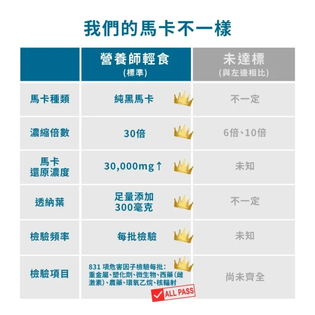 【營養師輕食】野獸黑馬卡 6入組 (巔峰劑量 30倍濃縮 祕魯純正黑馬卡 西班牙透納葉萃取 酵母鋅 )