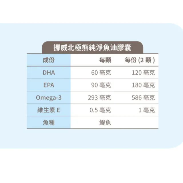 【Isbjorn 北極熊保健專家】TG型挪威純淨魚油膠囊三瓶(保健禮盒 180顆/瓶 總共540顆)