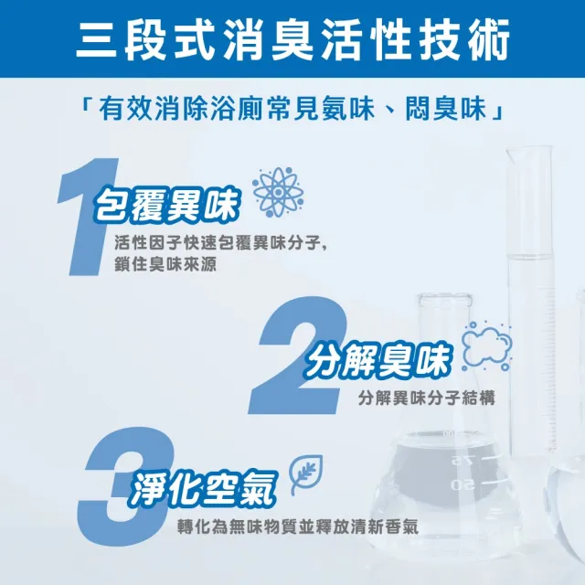 【晨淨】浴廁抗菌消臭劑 10mlx2件組 (雲柔皂香/森活清香 任選)