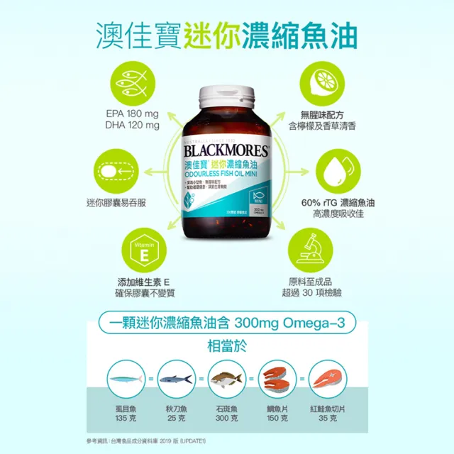 【BLACKMORES 澳佳寶】迷你濃縮魚油 3入組(共600顆 孫語霙營養師代言 添加維生素E rTG形式★) 88父親節