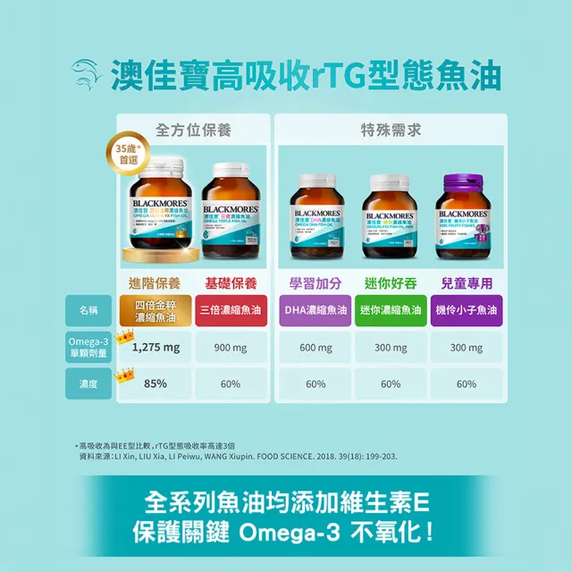 【BLACKMORES 澳佳寶】迷你濃縮魚油 1入組(共60顆 孫語霙營養師代言 添加維生素E rTG形式)