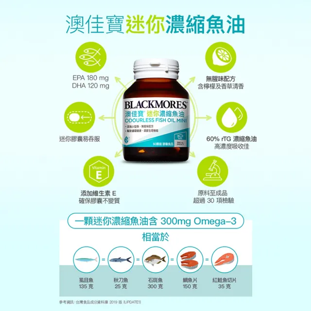 【BLACKMORES 澳佳寶】迷你濃縮魚油 3入組(共180顆 孫語霙營養師代言 添加維生素E rTG形式)