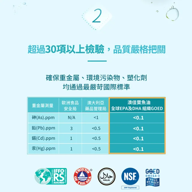【BLACKMORES 澳佳寶】三倍濃縮魚油 3入組(共180顆 孫語霙營養師代言 900mg omega3 rTG形式) 88父親節