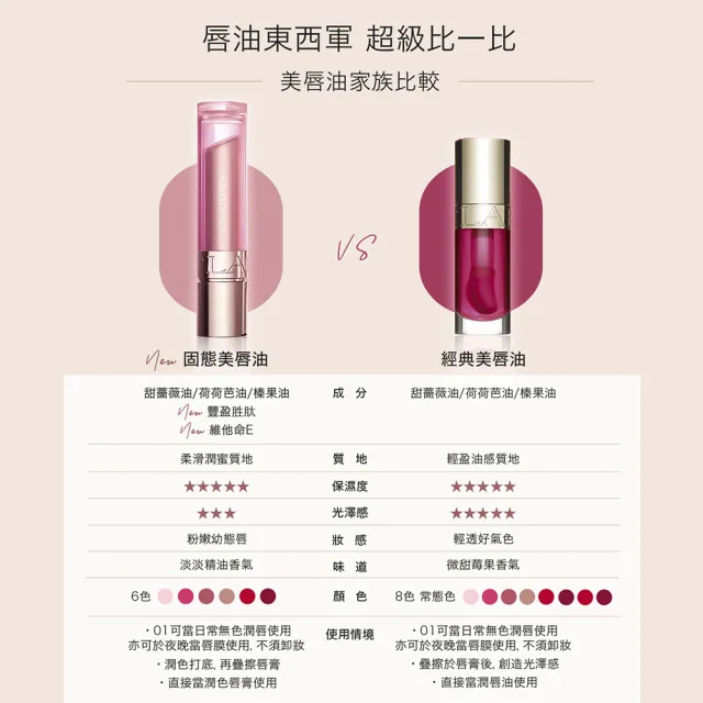【CLARINS 克蘭詩】彈潤植萃固態美唇油2.9g(夏日冰晶新色上市/7色號任選)