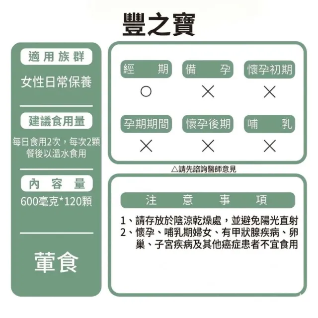 【草本之家】豐之寶葛根加強版膠囊1入組120粒/入(羊胎盤.蜂王乳.白高顆.山藥.青木瓜.葛根)