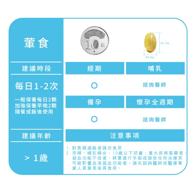 【Gelovery 愷達生醫】德國KD頂級97%高濃度魚油(40包組：30顆/包; 2025世界品質特級金獎 高吸收rTG型態)