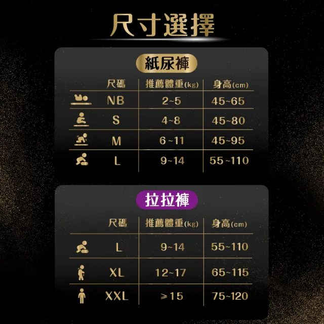 【幫寶適】奢寵黑金幫 黏貼型 NB-L 嬰兒紙尿褲/尿布 2箱(首款添加真蠶絲)