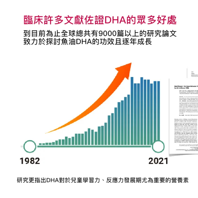 【大研生醫】德國DHA80%兒童魚油 30粒X5盒(rTG型式.迷你好吞兒童孕婦皆適用)
