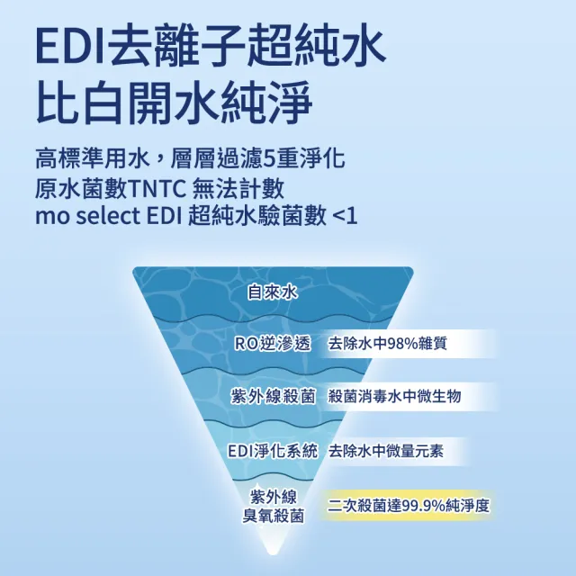 【mo select】EDI超純水加蓋嬰兒柔濕巾12包(台灣製 加厚型80抽/一般型90抽任選/mo選)