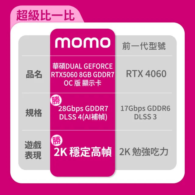 【華碩】超值組★Dual GeForce RTX 5060 8GB GDDR7 OC 版 顯示卡+Prime LC 360 ARGB水冷+ROG支撐架
