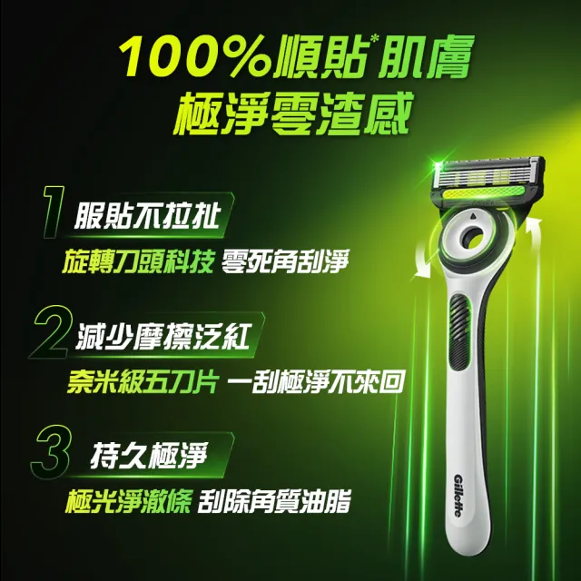 【Gillette 吉列】★新上市陳傑憲推薦★Labs 極光系列刮鬍刀 極光白(1刀架5刀頭)