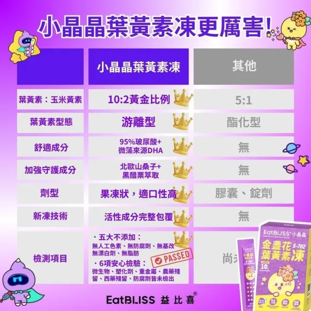 【EatBLISS 益比喜】小晶晶金盞花葉黃素凍升級版-葡萄口味(60入游離型.10mg.山桑子.兒童葉黃素.花青素)