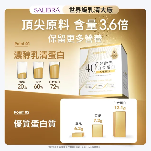 【EatBLISS 益比喜】好齡光白金蛋白10盒組(10包/盒)優蛋白 蛋白粉 紅藻鈣 增強體力 乳清蛋白