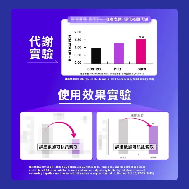【Simply 新普利】速酵特濃代謝夜酵素飲EX 10包x4盒(雪白飲.穀胱甘肽.夜消飲.幫助入睡)