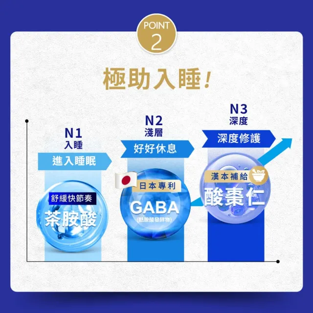 【Simply 新普利】速酵特濃代謝夜酵素飲EX 10包x4盒(雪白飲.穀胱甘肽.夜消飲.幫助入睡)