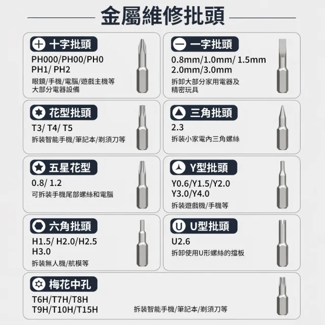 【艾嘉圖】電動螺絲起子 鋰電動螺絲刀 維修套裝 螺絲起子 充電螺絲起子 小型電起子 精密維修套裝