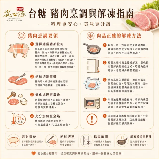 【台糖】安心豚 精選烤肉5件組(雪花肉松阪 梅花肉片 豬五花肉 調味里肌豬排 共1750g)