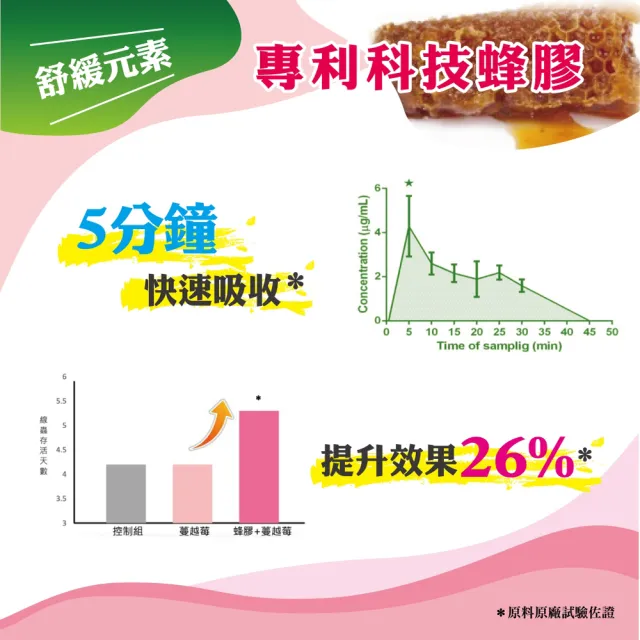 【YAYU Biomed 雅譽生醫】蔓越莓益生菌膠囊  3入組(共90顆)