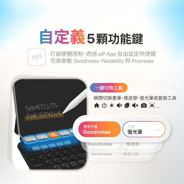 【eiP】iPad週邊超值組★ Hyperkeys 智定義 iPad 鍵盤+eiP Pencil 2觸控筆(iPad Air 11 M2/M3/M4 Air 4/5)