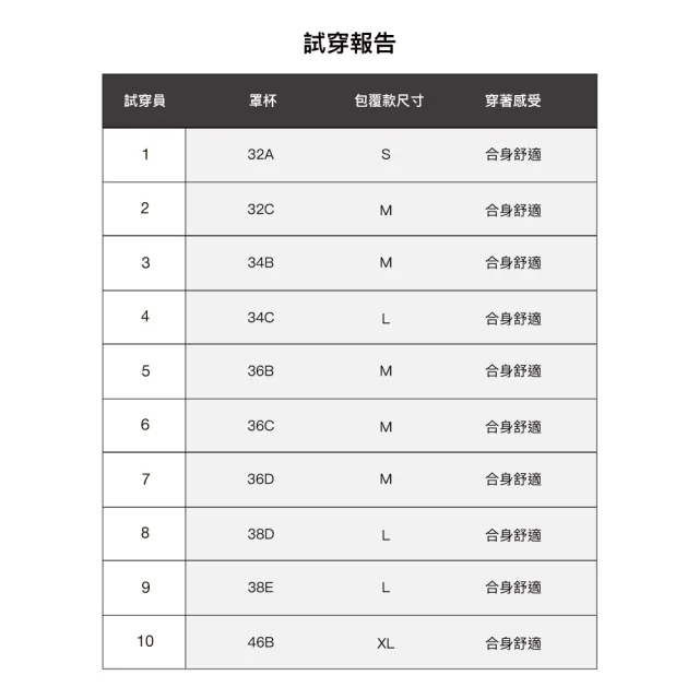 【24HRS】5件組 - 包覆款無感軟鋼圈內衣三色任選(軟鋼圈內衣 女內衣 女內著 無感失憶 背扣式)