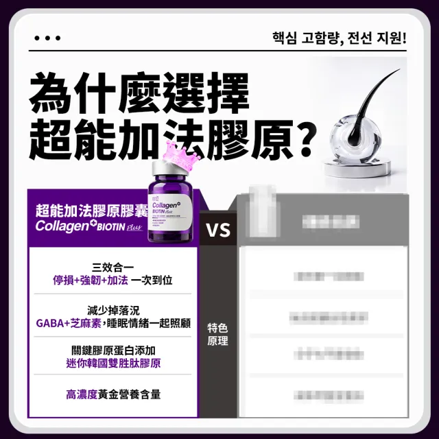 【m2 美度】超能膠原加法膠囊 4盒組(30入/盒-孫藝珍代言-膠原蛋白)