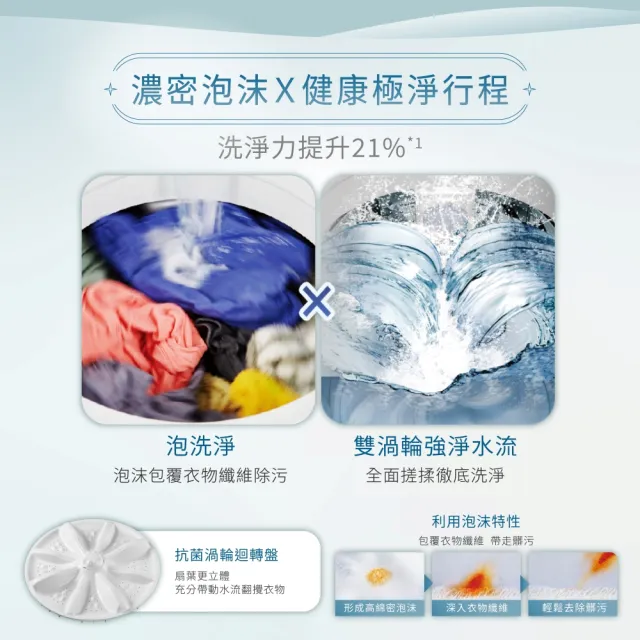 【Panasonic 國際牌】家電快配★MOMO獨家15公斤變頻直立式洗衣機-炫銀灰(NA-V150MDS-L)