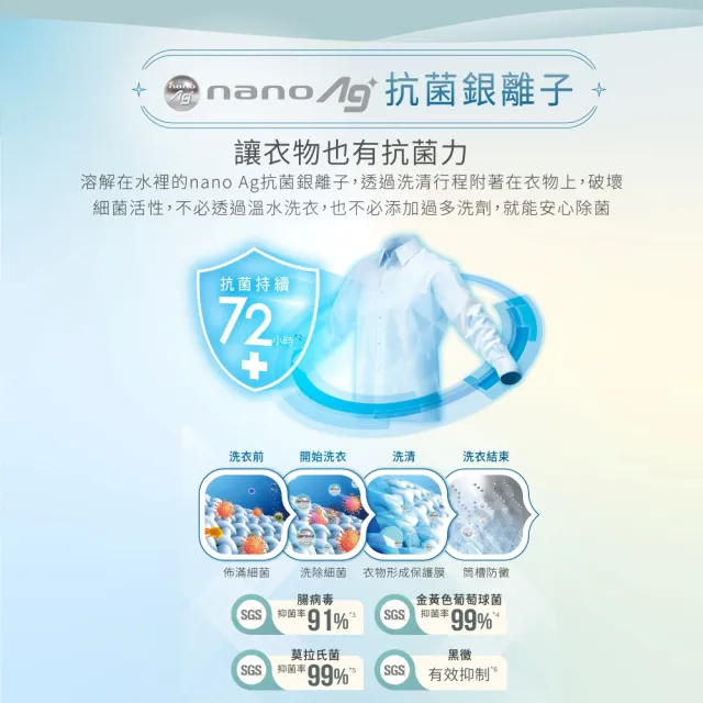 【Panasonic 國際牌】家電快配★MOMO獨家15公斤變頻直立式洗衣機-炫銀灰(NA-V150MDS-L)