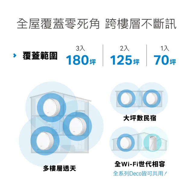 【TP-Link】二入組-Deco X50-Poe AX3000 雙頻 PoE AI-智慧漫遊 真Mesh 無線網路WiFi 6 網狀路由器(分享器)