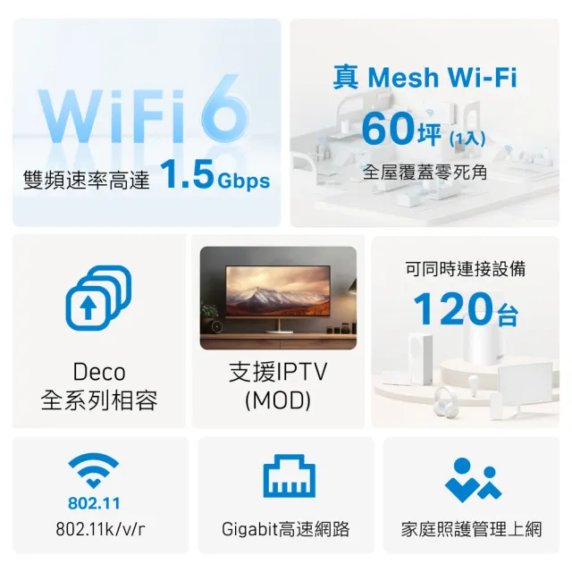 【TP-Link】單入組- Deco X10 AX1500 雙頻 AI-智慧漫遊 真Mesh 無線網路WiFi 6 網狀路由器(Wi-Fi 6分享器)