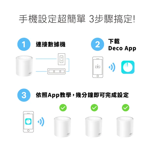 【TP-Link】二入組- Deco X10 AX1500 雙頻 AI-智慧漫遊 真Mesh 無線網路WiFi 6 網狀路由器(Wi-Fi 6分享器)