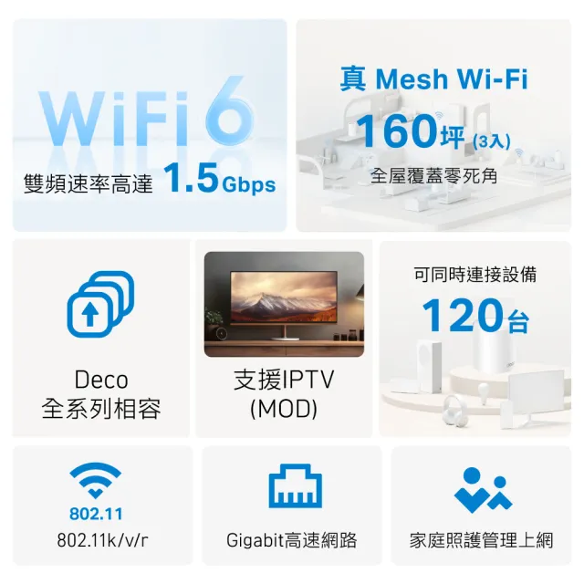 【TP-Link】三入組- Deco X10 AX1500 雙頻 AI-智慧漫遊 真Mesh 無線網路WiFi 6 網狀路由器(Wi-Fi 6分享器)