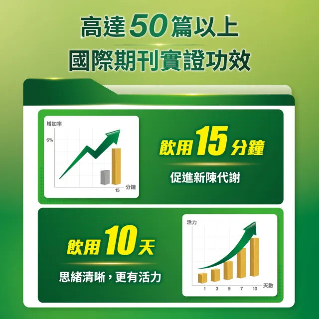【白蘭氏】雞精 68ml*12入*6盒 共72入▲(含微分子肌肽 活力充沛 思緒清晰)