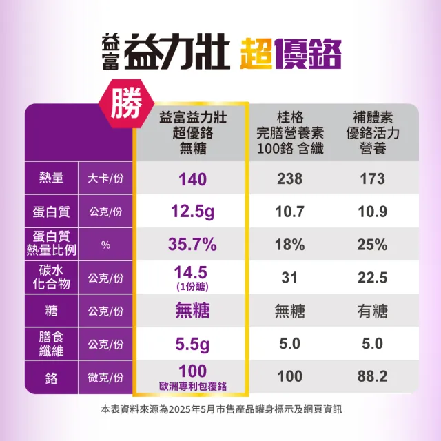 【益富】益力壯超優鉻237ml*48入((專利鉻 有助醣類代謝))