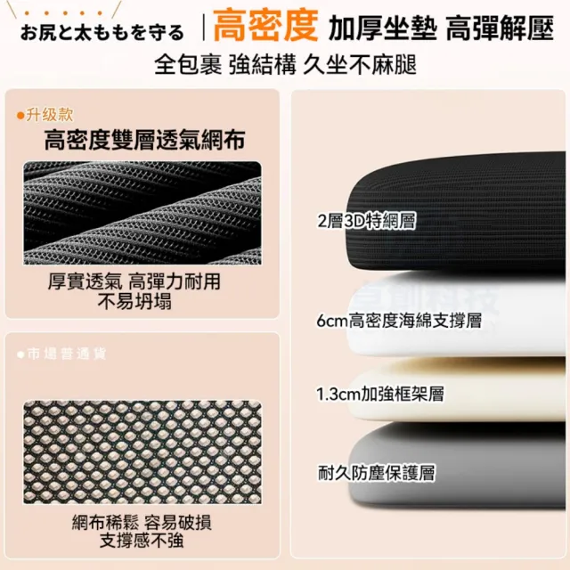 【UVLED 鈺創合成】人體工學椅-多功能90°翻轉扶手 可調式4D扶手（電競椅/辦公椅/電腦椅/書桌椅）