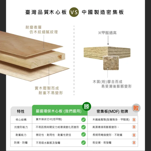 【IHouse】托比 台灣製強化木心板 4尺電視櫃 (長櫃/TV櫃/收納櫃)