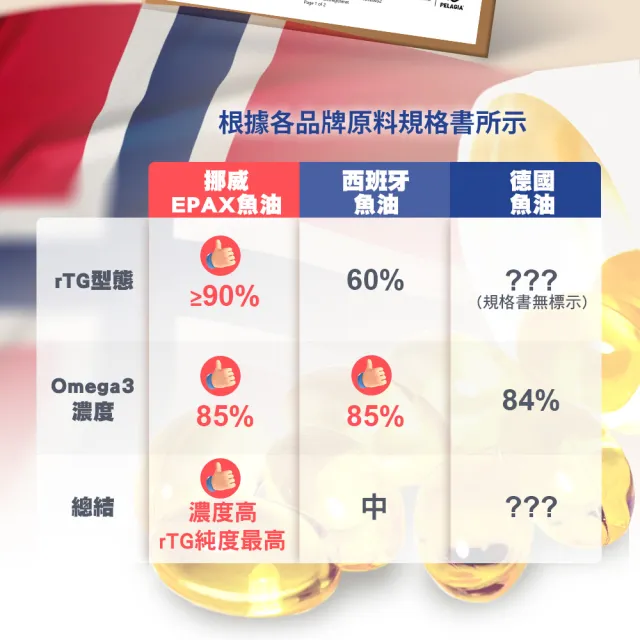 【日本味王】五星級魚油60粒X3盒(挪威專研180年不只濃度高純度更高/4倍吸收)