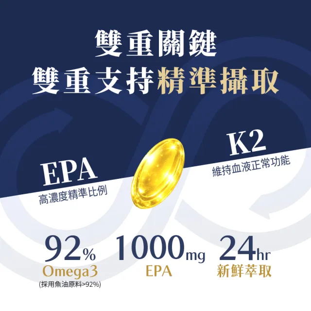 【寶齡富錦】EPA 1000 高純度魚油+K2 5入組(30顆1入/Omega-3/維生素K2)