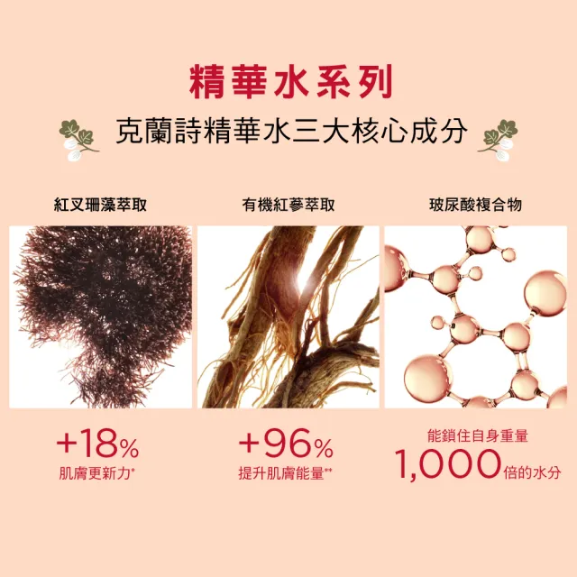 【CLARINS 克蘭詩】煥顏緊緻彈力精華水200ml女神彈簧水(POP MART泡泡瑪特聯名包裝/化妝水/彈簧水)