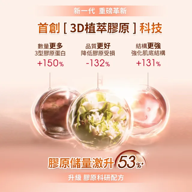 【CLARINS 克蘭詩】全新升級 煥顏緊緻膠原日霜 50ml(膠原霜/日霜/ 抗老/膠原蛋白/彈簧霜)