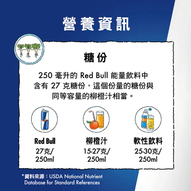 【Red Bull】RedBull紅牛能量飲料 250mlx24罐/箱