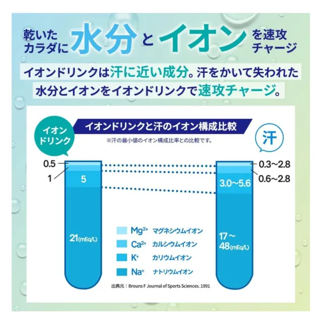 FINE ION DRINK 電解質補充粉末 20入x3包一組(日本製 電解質 路跑 運動飲料)