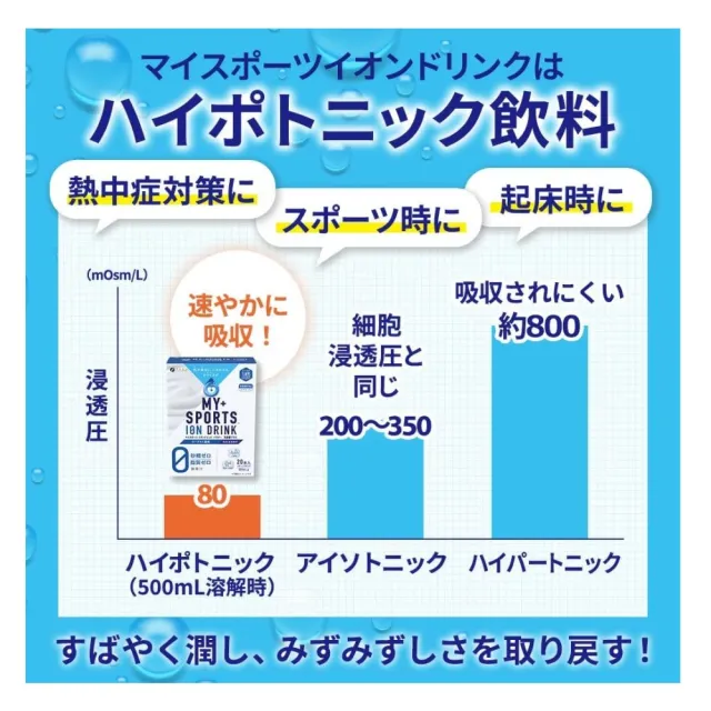 FINE ION DRINK 電解質補充粉末 20入x3包一組(日本製 電解質 路跑 運動飲料)