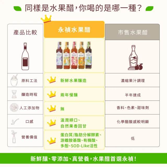 【永禎】經典濃醇水果醋600mlx2瓶 任選(天然無添加/含酵素果醋/中元普渡拜拜)