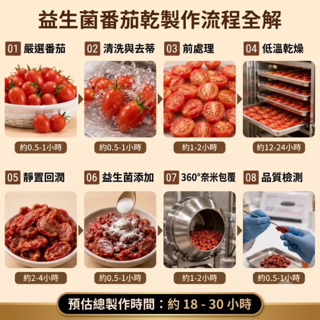 【王媽媽推薦】益生菌番茄乾6包組(40g/包)酸甜Q彈 零食首選