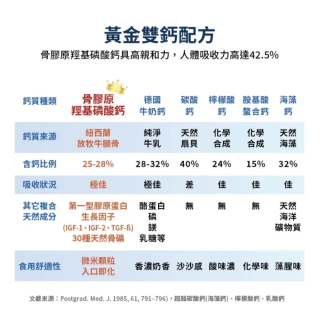 【vigoway 威客維】威鈣素微泡口嚼錠 60粒/盒