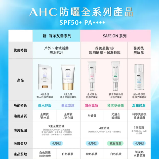 【AHC】9重全護爆水舒緩防曬組(防曬棒22g+防曬乳40ml)