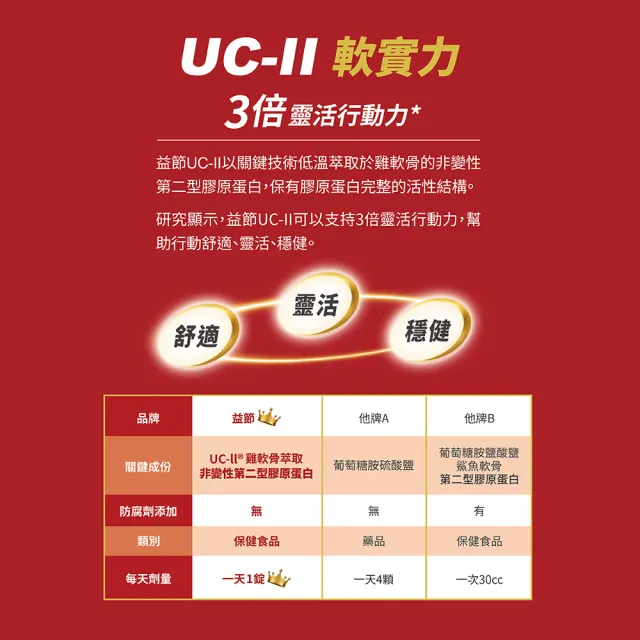 【Move Free 益節】UC-II+鈣關鍵口嚼錠3瓶(共90錠 uc2/關鍵/保健/補鈣/鈣/ucii/UC-II/uc2推薦)