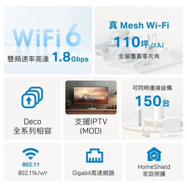 【TP-Link】Deco X20 AX1800 真Mesh 雙頻無線網路WiFi 6網狀路由器分享器(2入)