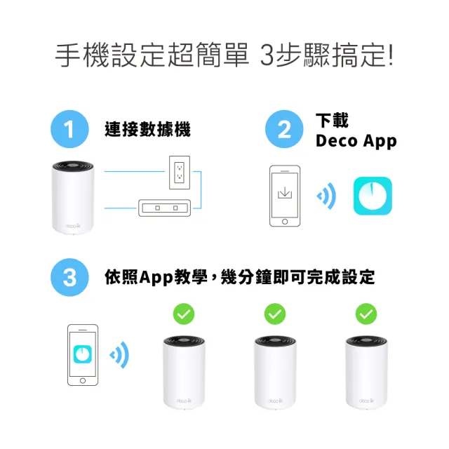 【TP-Link】WiFi 6E AXE5400 三頻 2.5G 真Mesh 無線路由器 分享器(透天厝首選/Deco XE75 Pro 三入組)