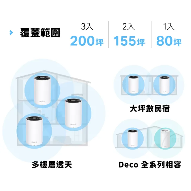 【TP-Link】Wi-Fi 6E AXE5400 三頻 Gigabit 真Mesh 無線路由器 分享器(透天厝首選/Deco XE75 二入組)